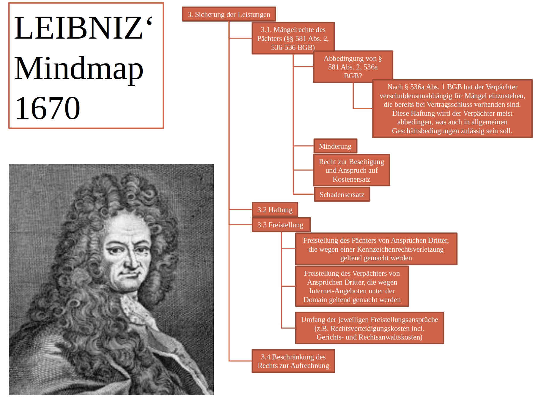 Leibniz, Mindmaps und Excellenzcluster - Benno Heussen
